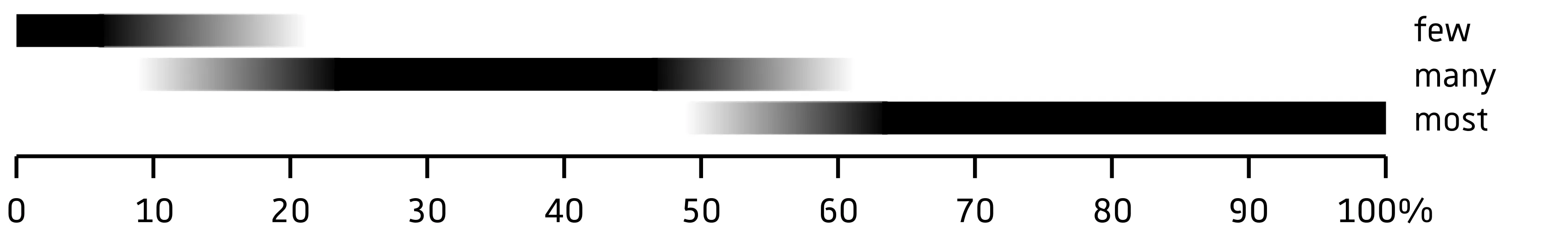 Definitions of quantity